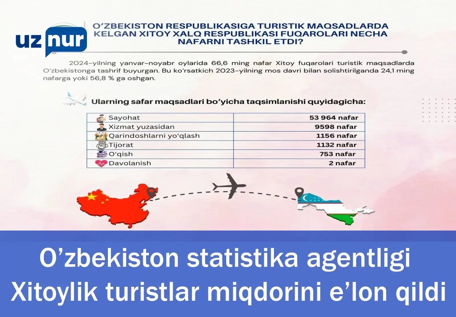 O’zbekiston statistika agentligi Xitoylik turistlar miqdorini e’lon qildi