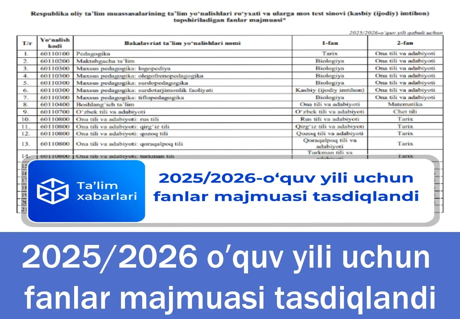 2025/2026 oʻquv yili uchun fanlar majmuasi tasdiqlandi