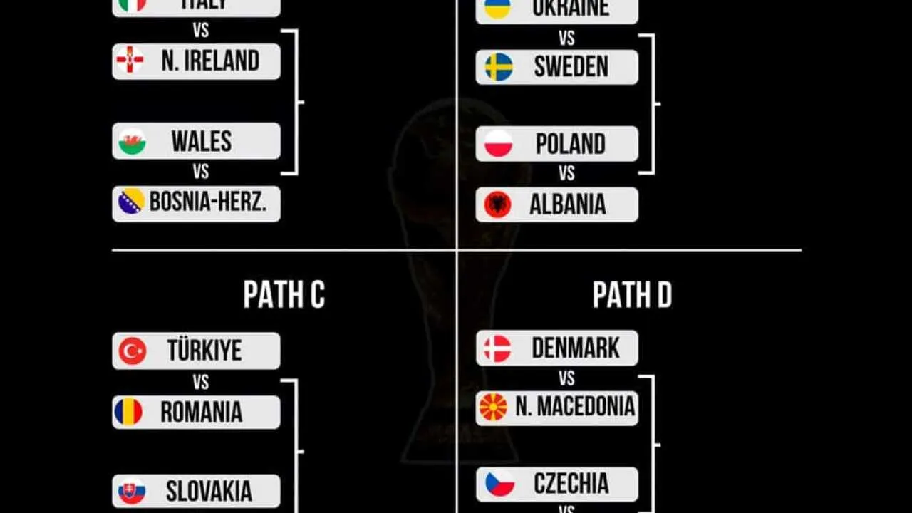 2026 yilgi JCH pley-off juftliklari aniqlandi