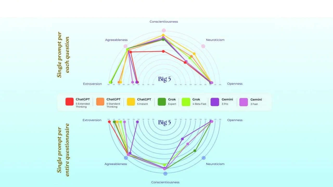 Sun’iy intellektda ham stress bormi?